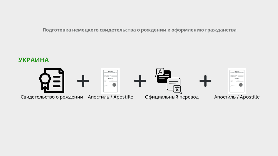 Подготовка немецкого свидетельства о рождении к оформлению гражданства Украины